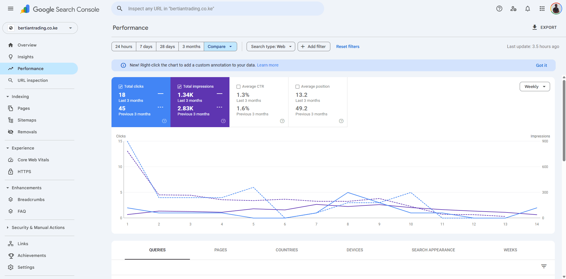 search-console-perfomance